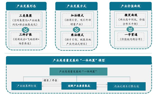 把握“新质生产力”核心要义，政府招商如何破题？图3